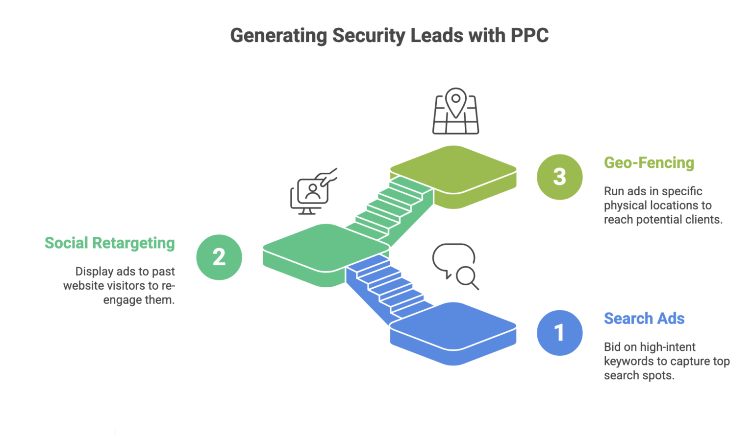 Lead Generation For Security Companies: 9 Strategies To Get Qualified ...